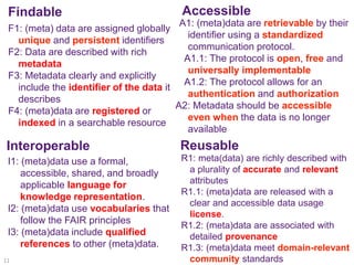 F1: (meta) data are assigned globally
unique and persistent identifiers
F2: Data are described with rich
metadata
F3: Metadata clearly and explicitly
include the identifier of the data it
describes
F4: (meta)data are registered or
indexed in a searchable resource
A1: (meta)data are retrievable by their
identifier using a standardized
communication protocol.
A1.1: The protocol is open, free and
universally implementable
A1.2: The protocol allows for an
authentication and authorization
A2: Metadata should be accessible
even when the data is no longer
available
I1: (meta)data use a formal,
accessible, shared, and broadly
applicable language for
knowledge representation.
I2: (meta)data use vocabularies that
follow the FAIR principles
I3: (meta)data include qualified
references to other (meta)data.
R1: meta(data) are richly described with
a plurality of accurate and relevant
attributes
R1.1: (meta)data are released with a
clear and accessible data usage
license.
R1.2: (meta)data are associated with
detailed provenance
R1.3: (meta)data meet domain-relevant
community standards
Findable Accessible
Interoperable Reusable
11
 