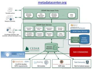 1
5
metadatacenter.org
NIH COMMONS
@micheldumontier::datastewards:2017-10-03
 