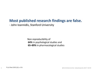 2 @micheldumontier::datastewards:2017-10-03
Most published research findings are false.
- John Ioannidis, Stanford University
Non-reproducibility of
64% in psychological studies and
65–89% in pharmacological studies
PLoS Med 2005;2(8): e124.
 