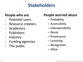 Stakeholders
People worried about
– Findability
– Accessibility
– Interoperability
– Reuse
– Provenance
– Licensing
– Recognition
– Value
@micheldumontier::datastewards:2017-10-0326
People who are
- Potential users
- Resource creators
- Academics
- Publishers
- Industry
- Funding agencies
- The public
 
