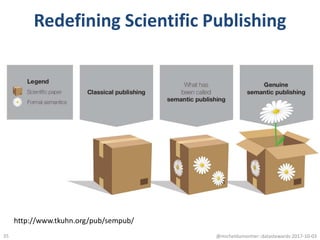 Redefining Scientific Publishing
@micheldumontier::datastewards:2017-10-0335
http://www.tkuhn.org/pub/sempub/
 