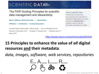 15 Principles to enhance the value of all digital
resources and their metadata.
data, images, software, web services, repositories
@micheldumontier::datastewards:2017-10-039
http://www.nature.com/articles/sdata201618
 