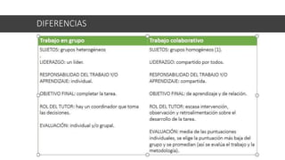 DIFERENCIAS
 