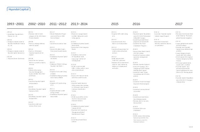 Hyundai Capital America Newport Beach - Perfect Hyundai