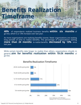 2017 Erp-report by Panoroma Consulting | PDF