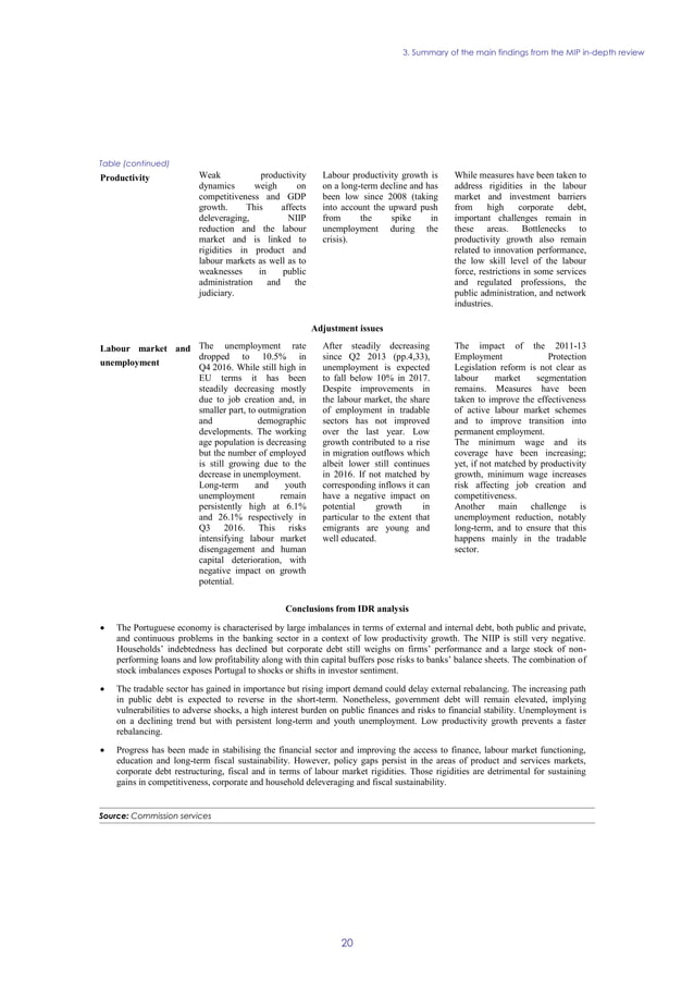 COMMISSION STAFF WORKING DOCUMENT