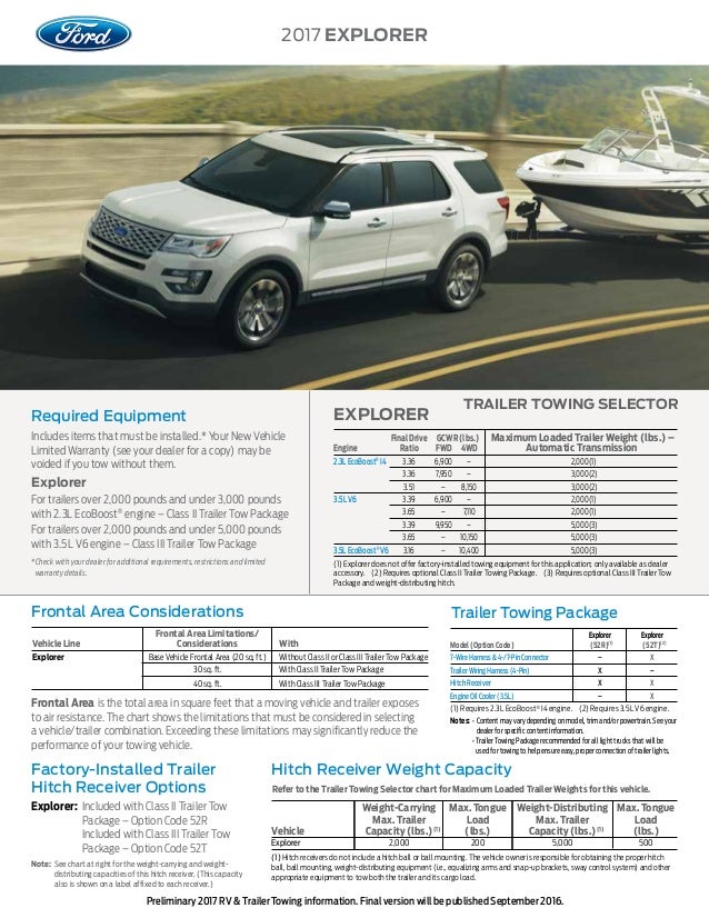 2000 Ford Explorer Towing Capacity Chart