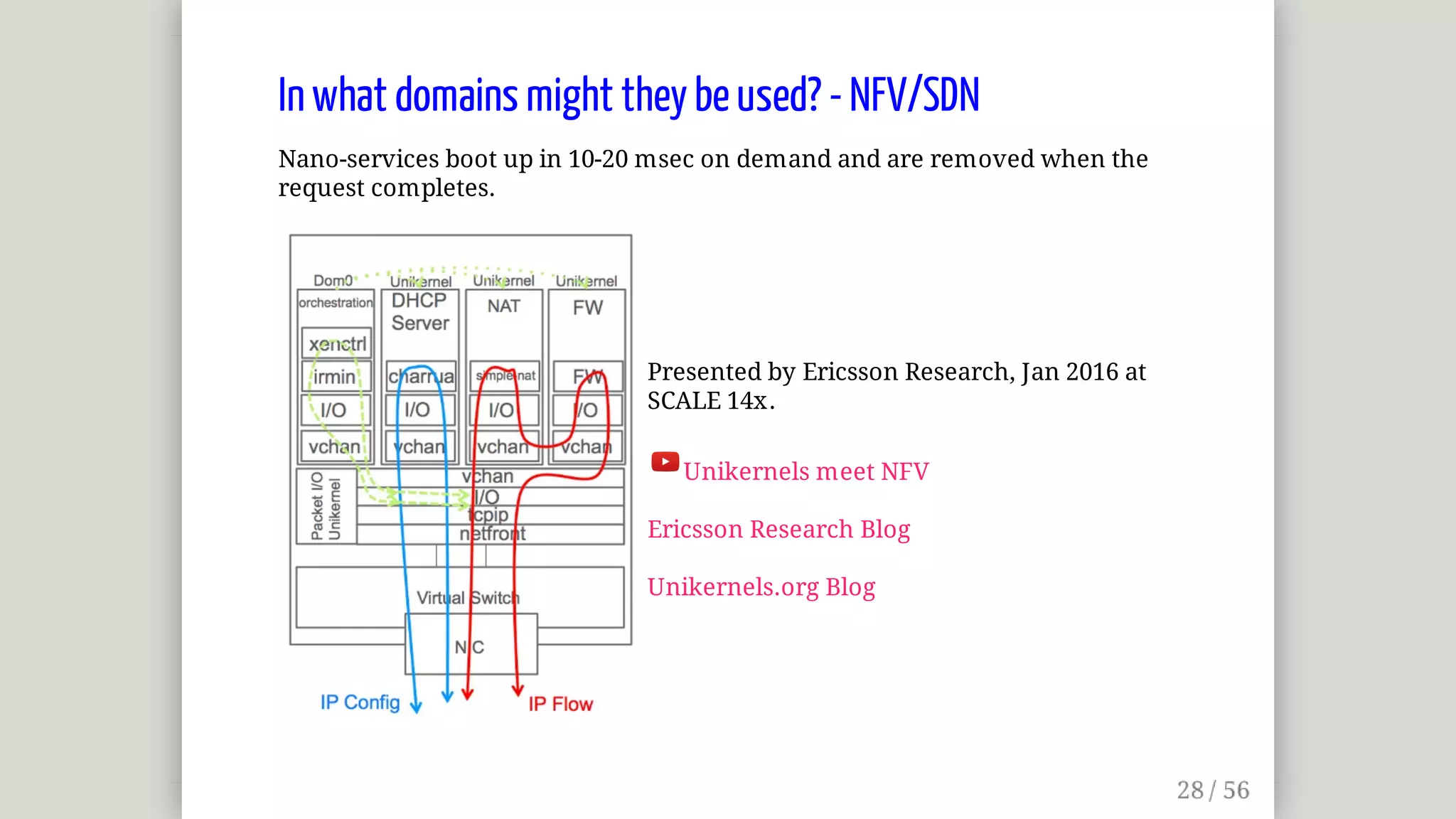 In	what	domains	might	they	be	used?	-	NFV/SDN
Nano-services	boot	up	in	10-20	msec	on	demand	and	are	removed	when	the
request	completes.
Presented	by	Ericsson	Research,	Jan	2016	at
SCALE	14x.	
Unikernels	meet	NFV	
Ericsson	Research	Blog	
Unikernels.org	Blog
 