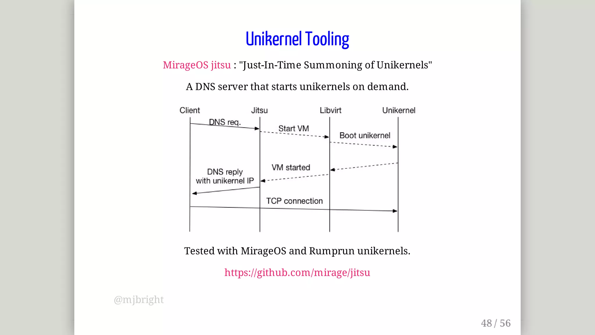 Unikernel	Tooling
MirageOS	jitsu	:	"Just-In-Time	Summoning	of	Unikernels"
A	DNS	server	that	starts	unikernels	on	demand.
Tested	with	MirageOS	and	Rumprun	unikernels.
https://github.com/mirage/jitsu
@mjbright
 