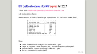 IETF	draft	on	Containers	for	NFV	expired	Jan	2017
Taken	from:	draft-natarajan-nfvrg-containers-for-nfv-03.txt
4.2.	Instantiation	Times
Measurement	of	time	to	boot	image,	up	to	the	1st	RST	packet	(to	a	SYN	flood).
												|--------------------------------------+
												|	Technology	Type							|	Time	(msecs)	|
												|--------------------------------------+
												|	standardvm.xen								|					6500					|
												|	standardvm.kvm								|					2988					|
												|	Container													|					1711					|
												|	tinyx.kvm													|					1081					|
												|	tinyx.xen													|					431						|
												|	unikernel.osv.kvm					|					330						|
												|	unikernels.minios.xen	|**			31					**|
												+-----------------------+--------------+
Note:
These	unikernels	include	just	one	application	-	iperf.
Tinyx	is	"Tinyfied	Linux"	running	4.4.1	kernel	-	busybox+sshd+iperf
Standard	VM	is	Debian	running	4.4.1	kernel	+	iperf
Docker	container	including	iperf
 