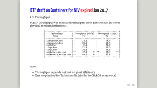 IETF	draft	on	Containers	for	NFV	expired	Jan	2017
4.3.	Throughput
TCP/IP	throughput	was	measured	using	iperf	from	guest	to	host	(to	avoid
physical	medium	limitations)
												|---------------------------------------------------------------+
												|					Technology								|	Throughput	(Gb/s)	|	Throughput	(Gb/s)	|
												|							Type												|								Tx									|								Rx									|
												|-----------------------+-------------------+-------------------+
												|	standardvm.xen								|								23.1							|								24.5							|
												|	standardvm.kvm								|								20.1							|								38.9							|
												|	Container													|								45.1							|								43.8							|
												|	tinyx.kvm													|								21.5							|								37.9							|
												|	tinyx.xen													|								28.6							|								24.9							|
												|	unikernel.osv.kvm					|**						47.9					**|**						47.7					**|
												|	unikernels.minios.xen	|**						49.5					**|								32.6							|
												+-----------------------+-------------------+-------------------+
Note:
Throughput	depends	not	just	on	guest	efficiency
Xen	is	optimized	for	Tx	but	not	Rx	(similar	to	ClickOS	experience)
 