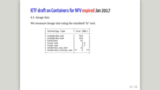 IETF	draft	on	Containers	for	NFV	expired	Jan	2017
4.5.	Image	Size
We	measure	image	size	using	the	standard	"ls"	tool.
												+-----------------------+------------+
												|	Technology	Type							|	Size	(MBs)	|
												|------------------------------------+
												|	standardvm.xen								|				913					|
												|	standardvm.kvm								|				913					|
												|	Container													|					61					|
												|	tinyx.kvm													|						3.5			|
												|	tinyx.xen													|						3.7			|
												|	unikernel.osv.kvm					|					12					|
												|	unikernels.minios.xen	|**				2			**|
												+-----------------------+------------+
 