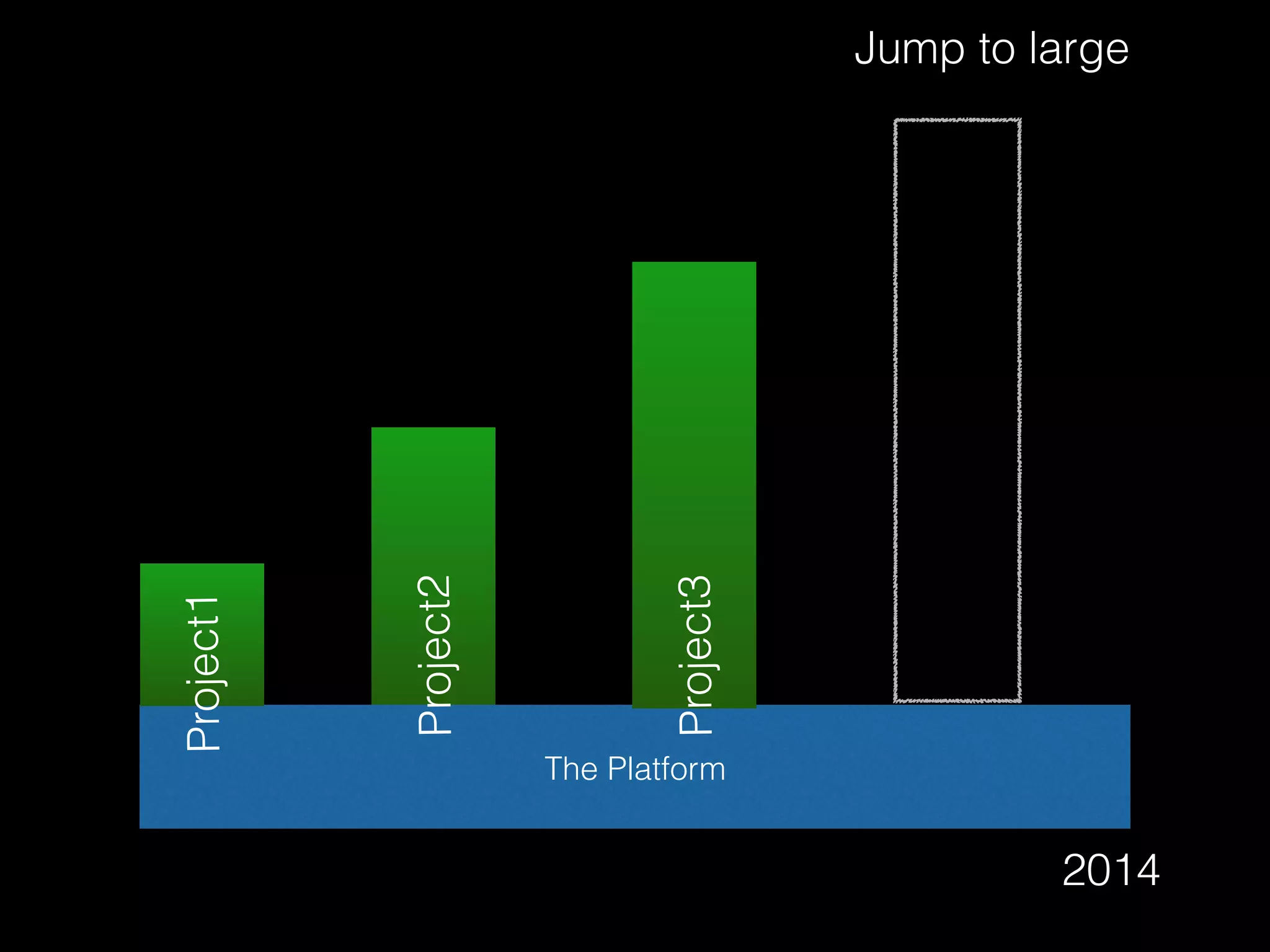 The Platform
Jump to large
Project1
Project2
Project3
2014
 