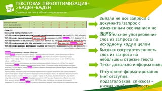 ТЕКСТОВАЯ ПЕРЕОПТИМИЗАЦИЯ-
>БАДЕН-БАДЕН
Страница листинга объекта недвижимости
Высокая сосредоточенность
слов из запроса на
небольшом отрезке текста
Значительное употребление
слов из запроса по
исходному коду в целом
Текст довольно информативны
Отсутствие форматирования
(нет отступов,
подзаголовков, списков) –
низкая удобочитаемость
Выпали не все запросы с
документа/запрос с
измененным окончанием не
просел
 