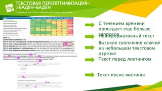ТЕКСТОВАЯ ПЕРЕОПТИМИЗАЦИЯ-
>БАДЕН-БАДЕН
Страница листинга товаров интернет-магазина
Текст перед листингом
Неинформативный текст
Текст после листинга
С течением времени
проседает еще больше
запросов
Высокое скопление ключей
на небольшом текстовом
отрезке
 