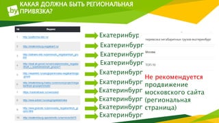 КАКАЯ ДОЛЖНА БЫТЬ РЕГИОНАЛЬНАЯ
ПРИВЯЗКА?
Екатеринбург
Не рекомендуется
продвижение
московского сайта
(региональная
страница)
Екатеринбург
Екатеринбург
Екатеринбург
Екатеринбург
Екатеринбург
Екатеринбург
Екатеринбург
Екатеринбург
Екатеринбург
 