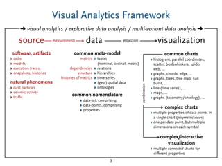 Visual Analytics Framework
3
source
software, artifacts
‣ code,
‣ models,
‣ execution traces,
‣ snapshots, histories
metrics
dependencies
structure
histories of metrics
common charts
‣ histogram, parallel coordinates,
scatter, box&whiskers, spider
web, ...
‣ graphs, chords, edge, ...
‣ graphs, trees, tree map, sun
burst, ...
‣ line (time series), ...
‣ maps, ...
‣ graphs (taxonomy/ontology), ...
‣ tables
(nominal, ordinal, metric)
‣ relations
‣ hierarchies
‣ time series
‣ (geo-)spatial data
‣ ontologies
common meta-model
‣ data-set, comprising
‣ data-points, comprising
‣ properties
common nomenclature
➜ visual analytics / explorative data analysis / multi-variant data analysis ➜
datameasurements visualizationprojection
complex charts
‣ multiple properties of data points in
a single chart (polymetric views)
‣ one per data point, but multiple
dimensions on each symbol
combination
natural phenomena
‣ dust particles
‣ seismic activity
‣ traﬃc
complex/interactive
visualization
‣ multiple connected charts for
diﬀerent properties
 