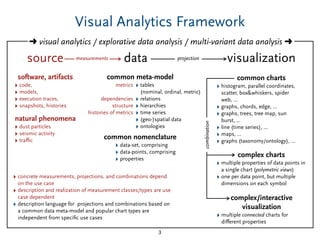 Visual Analytics Framework
3
source
software, artifacts
‣ code,
‣ models,
‣ execution traces,
‣ snapshots, histories
metrics
dependencies
structure
histories of metrics
common charts
‣ histogram, parallel coordinates,
scatter, box&whiskers, spider
web, ...
‣ graphs, chords, edge, ...
‣ graphs, trees, tree map, sun
burst, ...
‣ line (time series), ...
‣ maps, ...
‣ graphs (taxonomy/ontology), ...
‣ tables
(nominal, ordinal, metric)
‣ relations
‣ hierarchies
‣ time series
‣ (geo-)spatial data
‣ ontologies
common meta-model
‣ data-set, comprising
‣ data-points, comprising
‣ properties
common nomenclature
➜ visual analytics / explorative data analysis / multi-variant data analysis ➜
datameasurements visualizationprojection
complex charts
‣ multiple properties of data points in
a single chart (polymetric views)
‣ one per data point, but multiple
dimensions on each symbol
combination
natural phenomena
‣ dust particles
‣ seismic activity
‣ traﬃc
‣ concrete measurements, projections, and combinations depend
on the use case
‣ description and realization of measurement classes/types are use
case dependent
‣ description language for projections and combinations based on
a common data meta-model and popular chart types are
independent from speciﬁc use cases
complex/interactive
visualization
‣ multiple connected charts for
diﬀerent properties
 