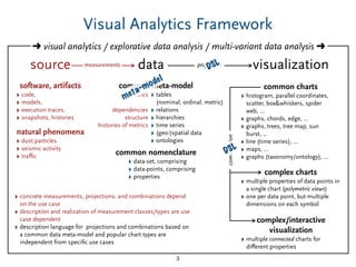 Visual Analytics Framework
3
source
software, artifacts
‣ code,
‣ models,
‣ execution traces,
‣ snapshots, histories
metrics
dependencies
structure
histories of metrics
common charts
‣ histogram, parallel coordinates,
scatter, box&whiskers, spider
web, ...
‣ graphs, chords, edge, ...
‣ graphs, trees, tree map, sun
burst, ...
‣ line (time series), ...
‣ maps, ...
‣ graphs (taxonomy/ontology), ...
‣ tables
(nominal, ordinal, metric)
‣ relations
‣ hierarchies
‣ time series
‣ (geo-)spatial data
‣ ontologies
common meta-model
‣ data-set, comprising
‣ data-points, comprising
‣ properties
common nomenclature
➜ visual analytics / explorative data analysis / multi-variant data analysis ➜
datameasurements visualizationprojection
complex charts
‣ multiple properties of data points in
a single chart (polymetric views)
‣ one per data point, but multiple
dimensions on each symbol
combination
natural phenomena
‣ dust particles
‣ seismic activity
‣ traﬃc
‣ concrete measurements, projections, and combinations depend
on the use case
‣ description and realization of measurement classes/types are use
case dependent
‣ description language for projections and combinations based on
a common data meta-model and popular chart types are
independent from speciﬁc use cases
meta-model
DSL
DSL
complex/interactive
visualization
‣ multiple connected charts for
diﬀerent properties
 