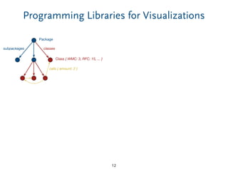 Class { WMC: 3, RFC: 15, ... }
calls { amount: 2 }
Package
classessubpackages
Programming Libraries for Visualizations
12
 