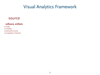 Visual Analytics Framework
3
source
software, artifacts
‣ code,
‣ models,
‣ execution traces,
‣ snapshots, histories
 