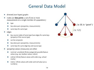 General Data Model
▶ directed (non hyper) graphs
▶ nodes (or data points: a set of one or more
measurements on a single member of a population.)
■ type
■ key-value pairs (properties, measurements)
■ same keys for same type
▶ edges
■ key, source nodes of same type have edges for same keys
(property of the source type)
■ can be composite
■ key-value pairs (properties, measurements)
■ same keys for same edge key and source type
▶ (property)-values (measures) are either
■ nominal: unordered (ﬁnite=categorial) possible feature
values (e.g. sex, boolean values, colors)
■ ordinal: (ﬁnite) feature values with order (e.g. school
marks)
■ metric: inﬁnite values with order and null value (a.k.a
numbers)
14
{ a: 32, b: “good” }
{ c: 1.2 }
 