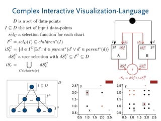 Complex Interactive Visualization-Language
20
D is a set of data-points
I ✓ D the set of input data-points
selC a selection function for each chart
IC
= selC(I) ✓ children?
(I)
iSC
r = {d 2 IC
|9d0
: d 2 parent?
(d0
_ d0
2 parent?
(d)}
dSC
r a user selection with dSC
r ✓ IC
✓ D
iSr =
[
C2charts(r)
dSC
r
...
...
...
D
I ✓ D
IA
IB
A
r
B
iSr
iSA
r
iSr
iSB
r
dSA
r dSB
r
iSr = dSA
r [ dSB
r
I I
IA
IB
 