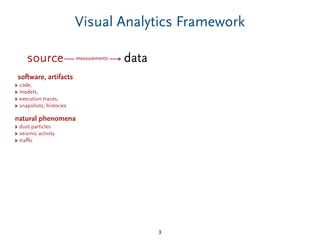 Visual Analytics Framework
3
source
software, artifacts
‣ code,
‣ models,
‣ execution traces,
‣ snapshots, histories
datameasurements
natural phenomena
‣ dust particles
‣ seismic activity
‣ traﬃc
 