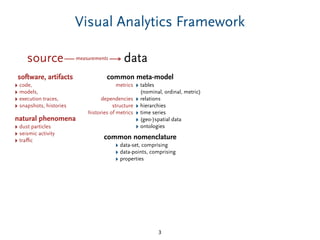 Visual Analytics Framework
3
source
software, artifacts
‣ code,
‣ models,
‣ execution traces,
‣ snapshots, histories
metrics
dependencies
structure
histories of metrics
‣ tables
(nominal, ordinal, metric)
‣ relations
‣ hierarchies
‣ time series
‣ (geo-)spatial data
‣ ontologies
common meta-model
‣ data-set, comprising
‣ data-points, comprising
‣ properties
common nomenclature
datameasurements
natural phenomena
‣ dust particles
‣ seismic activity
‣ traﬃc
 