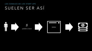 S U E L E N S E R A S Í
L O S C A N A L E S D E L O S S TA R T U P S
palabra clave
www.
 