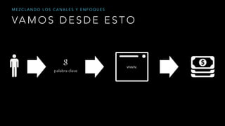 VA M O S D E S D E E S T O
M E Z C L A N D O L O S C A N A L E S Y E N F O Q U E S
palabra clave
www.
 