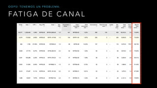 FAT I G A D E C A N A L
O O P S ! T E N E M O S U N P R O B L E M A :
 