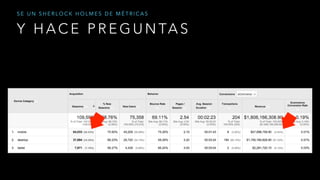 Y H A C E P R E G U N TA S
S E U N S H E R L O C K H O L M E S D E M É T R I C A S
 