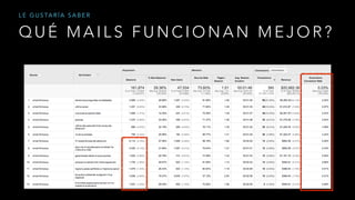 Q U É M A I L S F U N C I O N A N M E J O R ?
L E G U S TA R Í A S A B E R
 