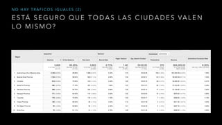 E S TÁ S E G U R O Q U E T O D A S L A S C I U D A D E S VA L E N
L O M I S M O ?
N O H AY T R Á F I C O S I G U A L E S ( 2 )
 