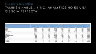 TA M B I É N H A B L E … Y N O , A N A LY T I C S N O E S U N A
C I E N C I A P E R F E C TA
D E J A Q U E T U D ATA I N T E R N A
 