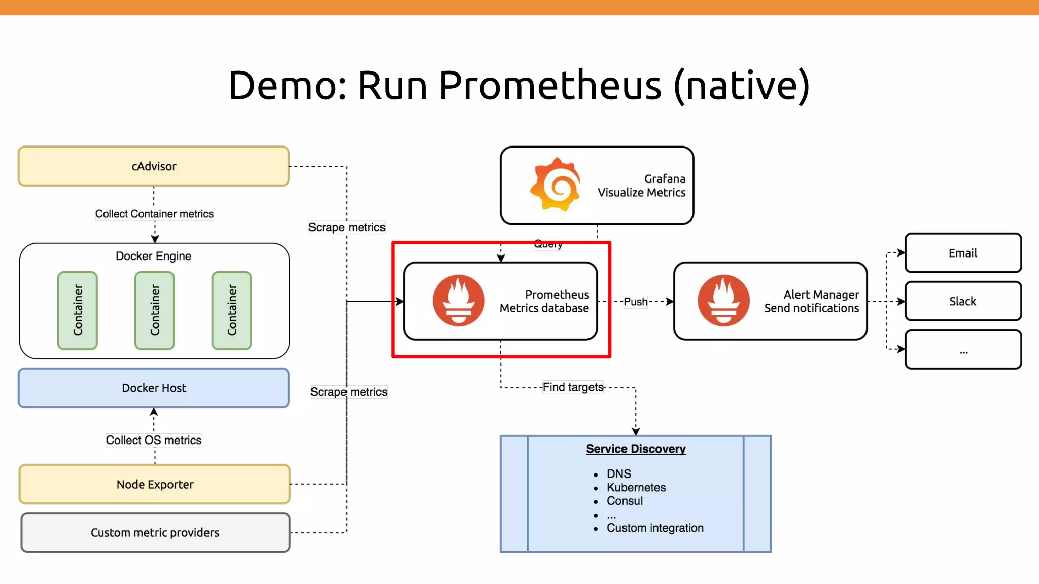 Demo: Run Prometheus (native)
 