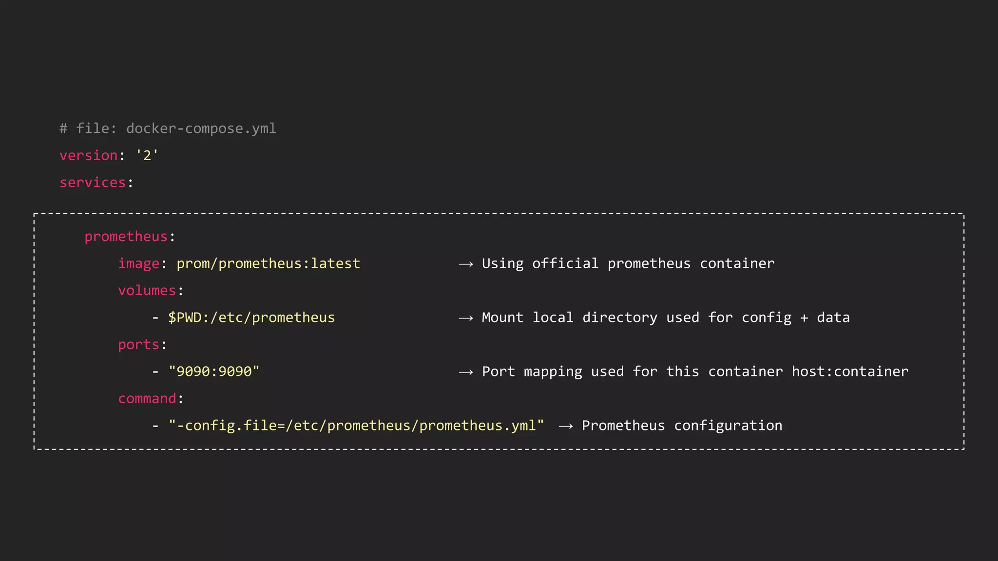 34
# file: docker-compose.yml
version: '2'
services:
prometheus:
image: prom/prometheus:latest → Using official prometheus container
volumes:
- $PWD:/etc/prometheus → Mount local directory used for config + data
ports:
- "9090:9090" → Port mapping used for this container host:container
command:
- "-config.file=/etc/prometheus/prometheus.yml" → Prometheus configuration
 