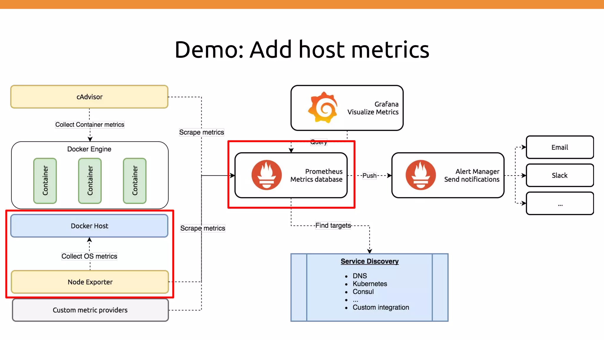 Demo: Add host metrics
 