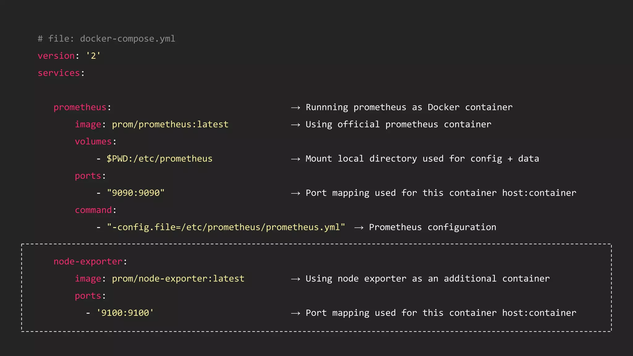 # file: docker-compose.yml
version: '2'
services:
prometheus: → Runnning prometheus as Docker container
image: prom/prometheus:latest → Using official prometheus container
volumes:
- $PWD:/etc/prometheus → Mount local directory used for config + data
ports:
- "9090:9090" → Port mapping used for this container host:container
command:
- "-config.file=/etc/prometheus/prometheus.yml" → Prometheus configuration
node-exporter:
image: prom/node-exporter:latest → Using node exporter as an additional container
ports:
- '9100:9100' → Port mapping used for this container host:container
 