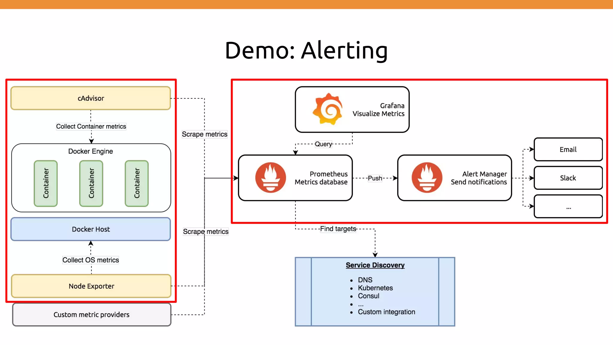 Demo: Alerting
 