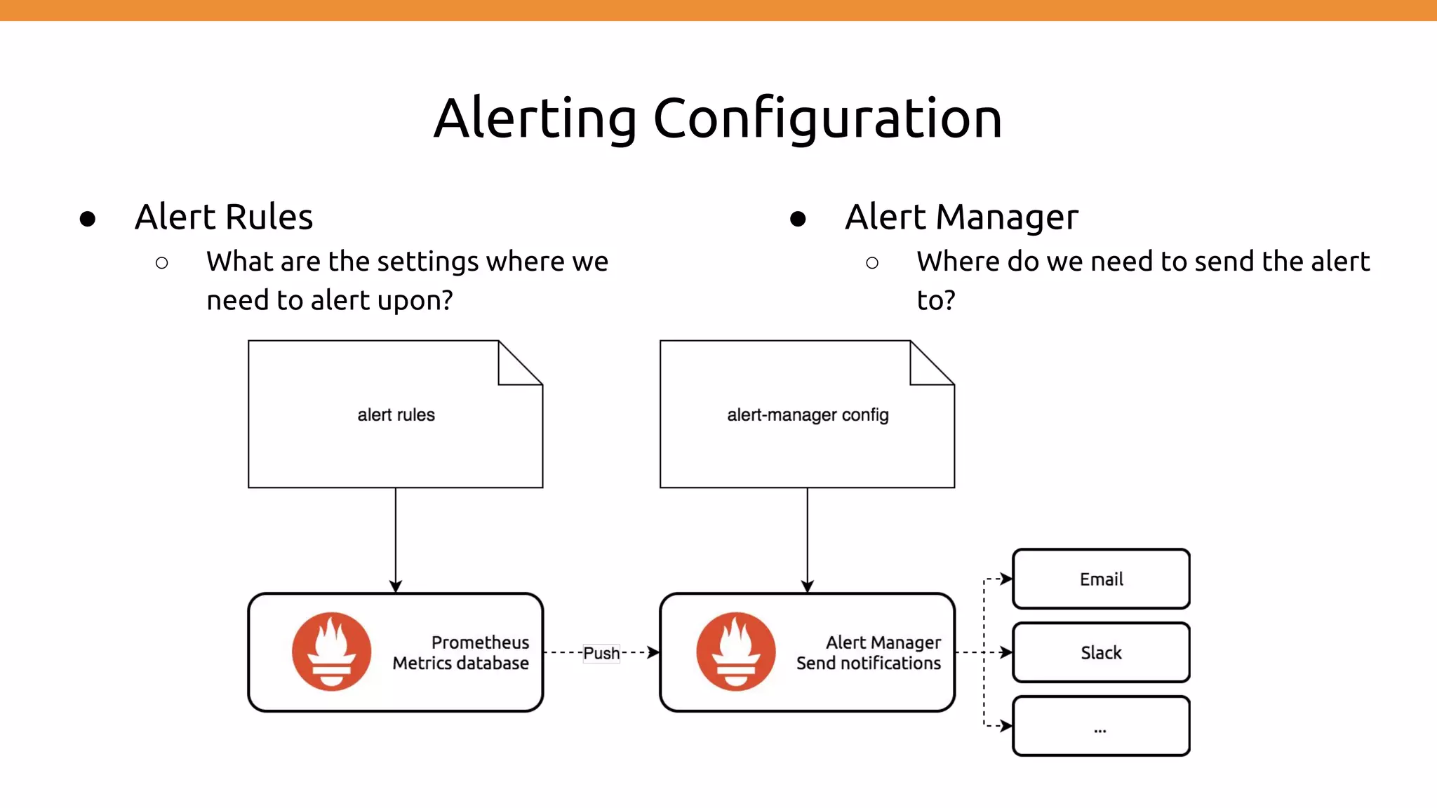 Alerting Configuration
● Alert Rules
○ What are the settings where we
need to alert upon?
● Alert Manager
○ Where do we need to send the alert
to?
 