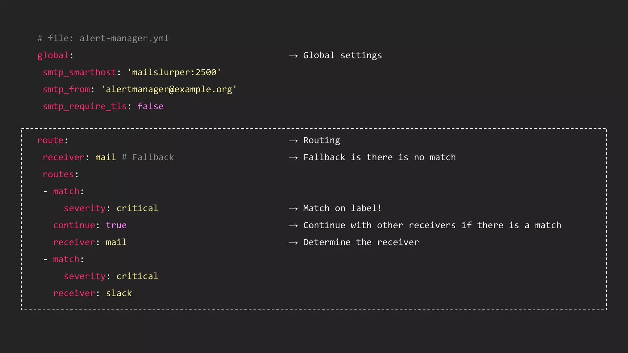 # file: alert-manager.yml
global: → Global settings
smtp_smarthost: 'mailslurper:2500'
smtp_from: 'alertmanager@example.org'
smtp_require_tls: false
route: → Routing
receiver: mail # Fallback → Fallback is there is no match
routes:
- match:
severity: critical → Match on label!
continue: true → Continue with other receivers if there is a match
receiver: mail → Determine the receiver
- match:
severity: critical
receiver: slack
 
