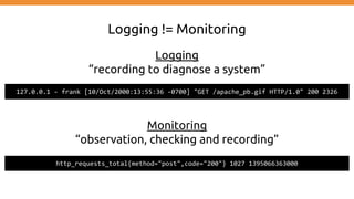 Logging
“recording to diagnose a system”
Monitoring
“observation, checking and recording”
http_requests_total{method="post",code="200"} 1027 1395066363000
127.0.0.1 - frank [10/Oct/2000:13:55:36 -0700] "GET /apache_pb.gif HTTP/1.0" 200 2326
Logging != Monitoring
 