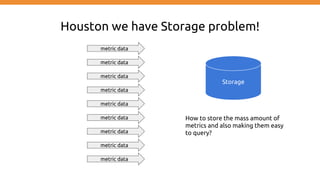 Houston we have Storage problem!
Storage
metric data
metric data
metric data
metric data
metric data
metric data
metric data
metric data
metric data
How to store the mass amount of
metrics and also making them easy
to query?
 