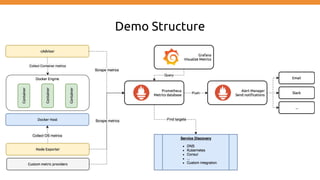 Demo Structure
 