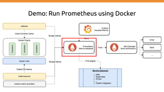 Demo: Run Prometheus using Docker
 