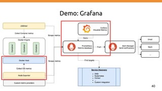 Demo: Grafana
40
 