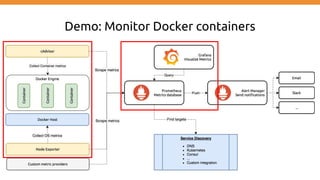 Demo: Monitor Docker containers
 