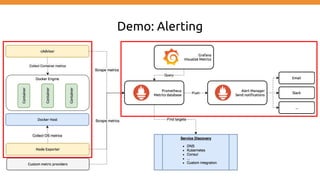 Demo: Alerting
 